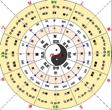 天干地支方位|天干地支（中国古代天文历法）